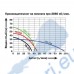 Центробежна водна помпа 1" ТУНДЖА ПВ-750, 750W, 28 м напор, 96 л/мин